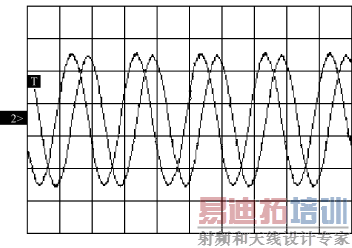 逆变器输出电压波形