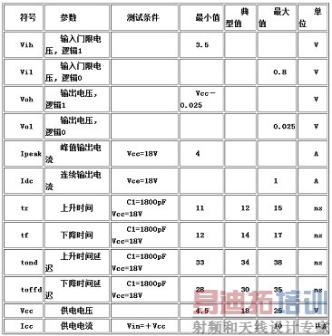 IXDN404��Ҫ��������