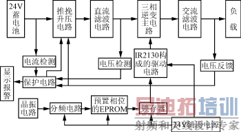 三相逆变电源原理框图