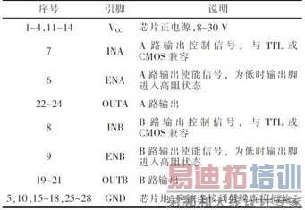 IXDD4 15����˵��