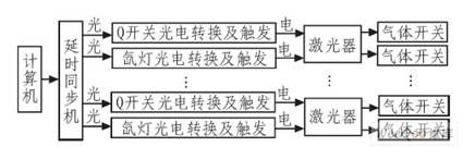 ����ϵͳ��ͼ