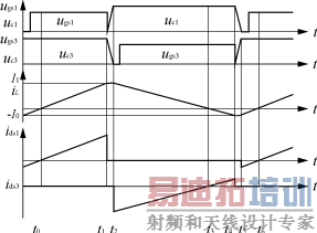 ZVS��ʽ��Ҫ����
