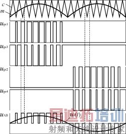 HPWM���Ʒ�ʽ