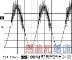 �������������ѹ����е���