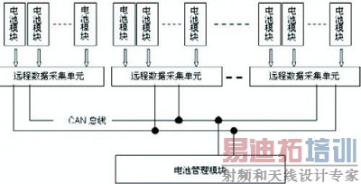 ���͵�ؼ�������ϵͳ�ṹ