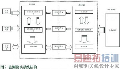 ���ģ������ṹ