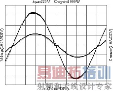 PFC输入电压及电流波形