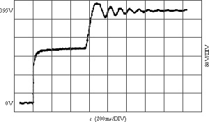 启动时输出电压波形