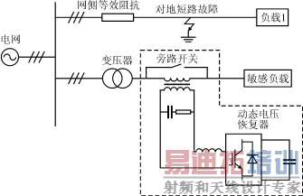 ��̬��ѹ�ָ����Ľṹ������ͼ