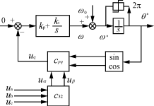 SPLL�Ŀ�������ͼ