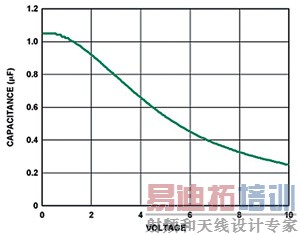 �������ѹ�����Թ�ϵ