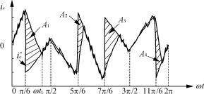 指令电流与实际补偿电流波形