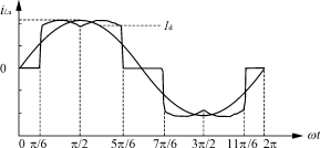 三相不控整流负载交流侧A相电流及基波分量