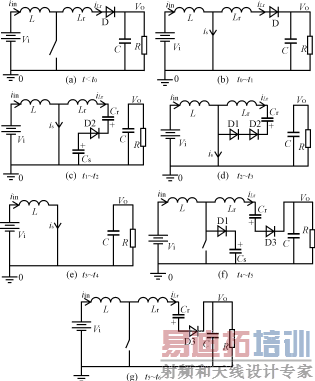 ������Դ����������Boost�任���Ĺ���ģ̬