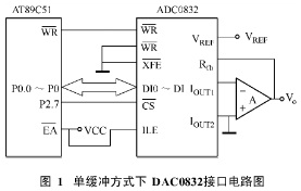 ADC0832与单片机的接口电路