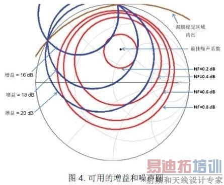 900 MHz ʱ��Դ��դ���˽ṹ��ʷ��˹ͼ��Դ���ȶ������ڵ�����ϵ������Բ��Դ���ȶ���Բ�Ϳ��õ�����Բ