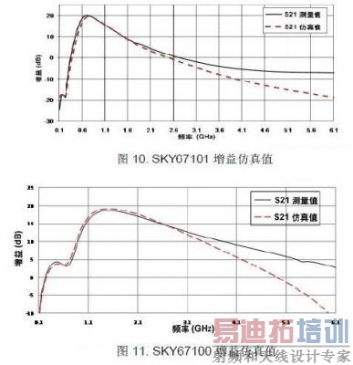 �����Ƶ�ʷ�Χ�仯�õ��Ĳ����ͷ�����������ͼ