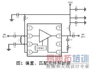 ���¶ȡ��Ƴ̺͵�Դ��ѹ�仯���� LNA �ĵ��������ȶ��ڴ�Լ 55 mA ���ҵ���������ƫ�õ�·