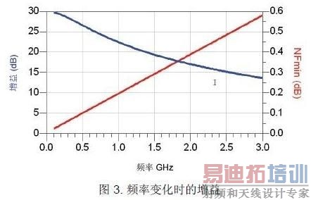 ���˽ṹƵ�ʱ仯ʱ������� NFmin ��С����ϵ��Ȩ��