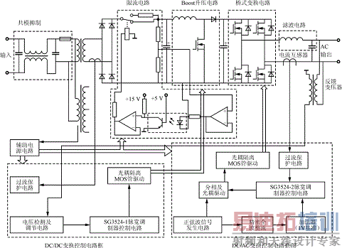 ϵͳ����·�Ϳ��Ƶ�·��ͼ