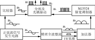 ���Ƶ�·��ͼ