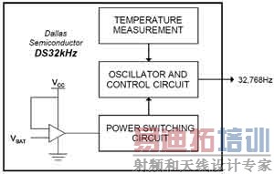 DS32kHz�ļ򵥿�ͼ