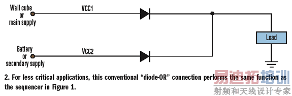 �����ܻ����ӻ������ͨ������������