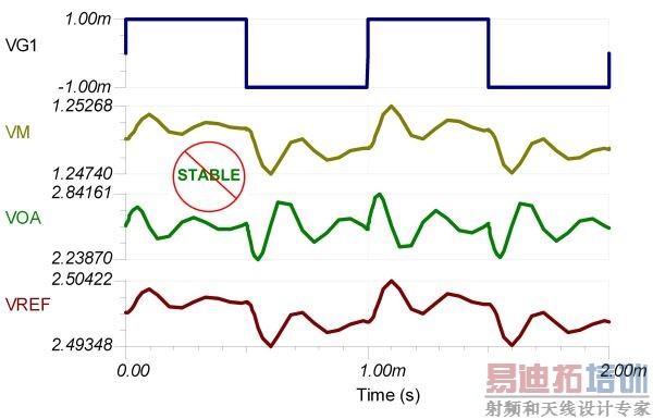 图 9.9:瞬态稳定性图:原始电路