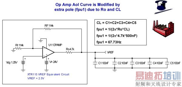 图 9.4:XTR115 VREF 引脚:电容负载等效示意图