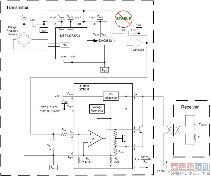 图 9.1:4-20mA 桥接传感器应用