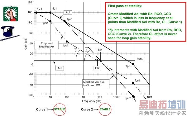 图 9.10:输出引脚补偿:双极性发射极跟随器