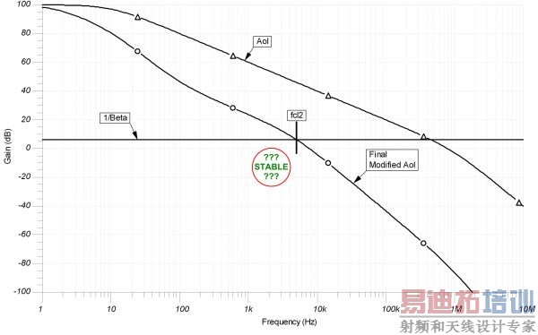 图 9.14:Aol 与 Aol 修正:输出引脚补偿