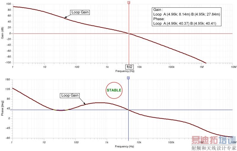 图9.15:环路增益:输出引脚补偿