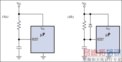 ͼ4. ����ʽR/C POR (ͼ4a)���ڶ���Ӧ������û���㹻�Ŀɿ��ԡ���Щ����£�����һ��������(ͼ4b)�ɾ�����Դ����ѭ�������⣬�����Ƶ�·���ܡ�