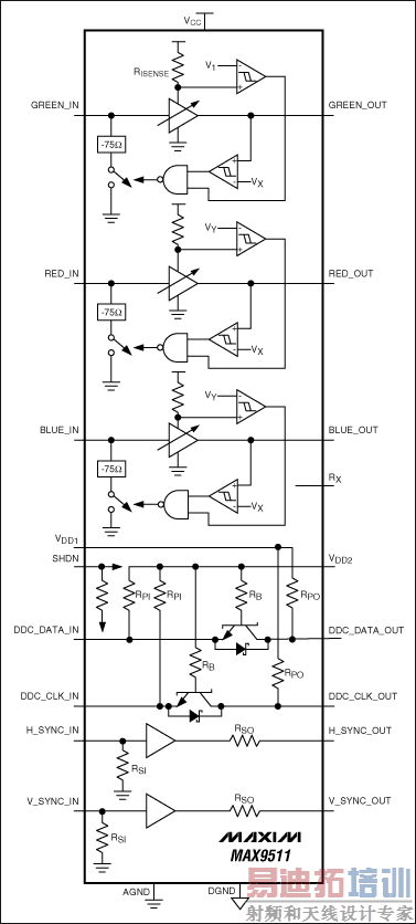 Figure 3. The MAX9511 VGA interface has EMI suppression.