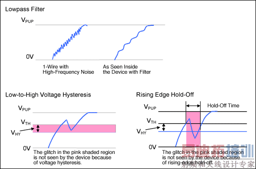 Figure 1. New 1-Wire front-end features.