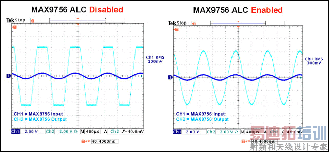 ͼ1��2. MAX9756���Զ���ƽ����(ALC)�����ڲ����ʧ�������±�������������