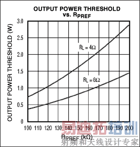 ͼ7. �������������һֻ�ⲿ�����趨