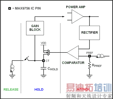 ͼ5. ALC���ܵ���Ҫ��ʱָ�ꡣ