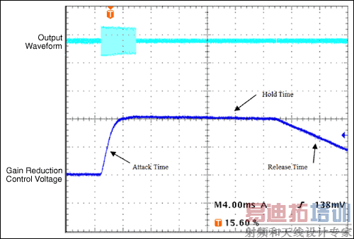 ͼ6. ALC����������Ҫ��ʱָ���ͼ�α�ʾ������������MAX9756��
