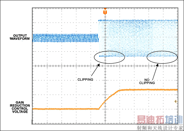 ͼ4. ��С�źŵ����źŵ�Ծ������У�������������������ʧ�棬��������˥������������ֻص������������Ҳ�״̬��