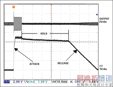ͼ2. ʩ��һ�����ݵĴ��źſ��Թ۲쵽�Զ���ƽ����ALC���������̣��Ŵ���MAX9756�ı���ʱ��Ϊ50ms����Ӧ���ͷ�ʱ�����ͨ���ⲿԪ����������