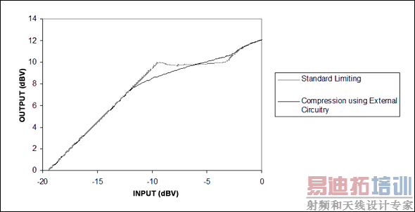 ͼ6. ��MAX9756��׼�޷�������ȣ�����ⲿ��·���ܹ��õ�ƽ����������ڡ�