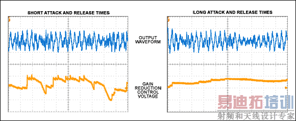 ͼ 3. �̵���Ӧ���ͷ�ʱ��(a)�����������Ƶ���仯�����ܽ�������Ч����������Ӧ���ͷ�ʱ��(b)����ƽ����������Ӧ��