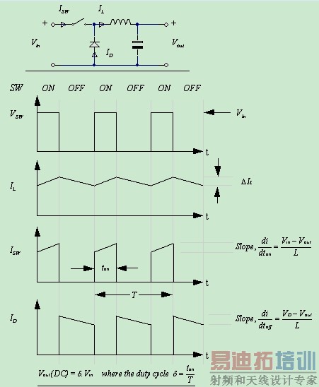 ���þ���LDO���Ե�DC/DCת����������һ���ƶ�Ӧ���������