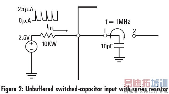 ���ѡ��ģ��ת��������������ṹ