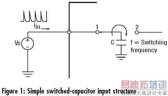 ���ѡ��ģ��ת��������������ṹ