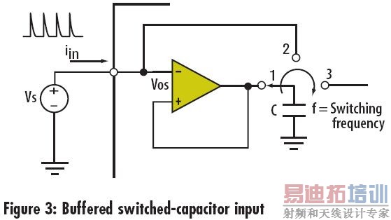 ���ѡ��ģ��ת��������������ṹ