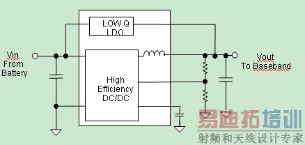 ���þ���LDO���Ե�DC/DCת����������һ���ƶ�Ӧ���������