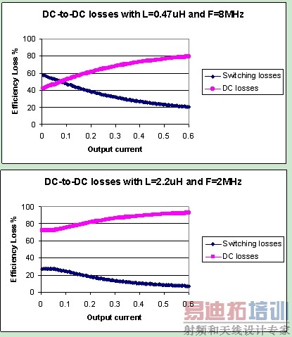 ���þ���LDO���Ե�DC/DCת����������һ���ƶ�Ӧ���������